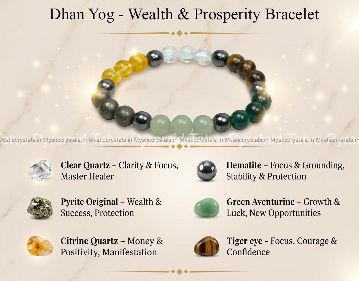 Dhan Yog Bracelet for Attracting Wealth & Prosperity